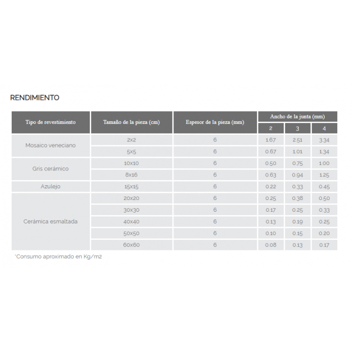 Pastina x 1kg Opalo | Klaukol