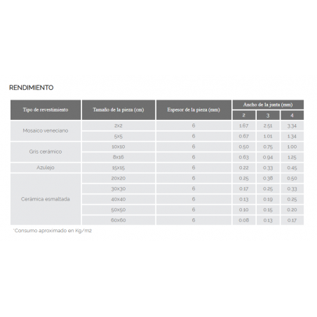 Pastina x 1kg Opalo | Klaukol